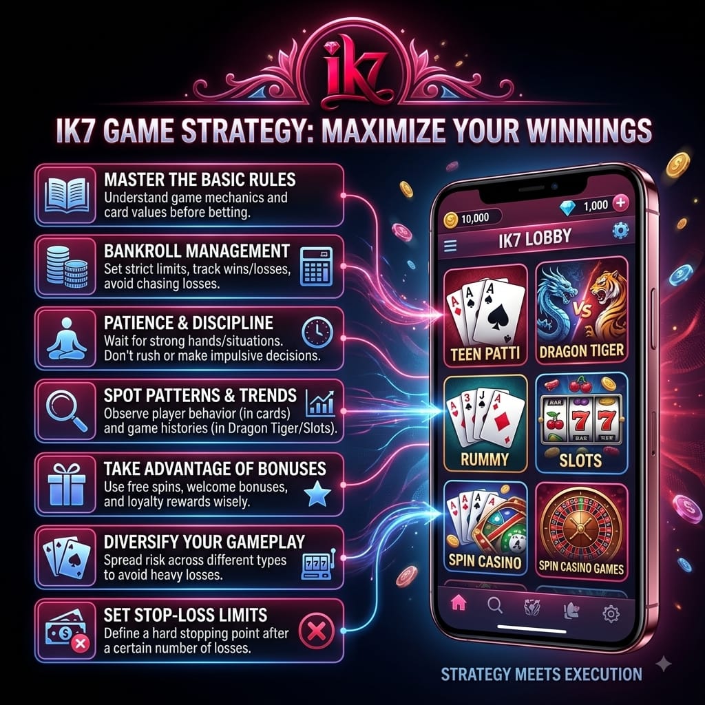 ik7, ik7 game, ik7 game strategy
